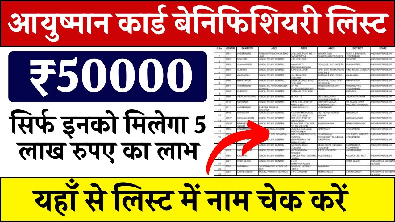 Ayushman Card Beneficiary List