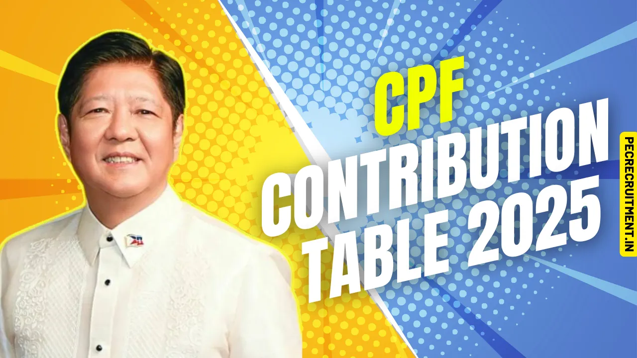 CPF Contribution Table 2025