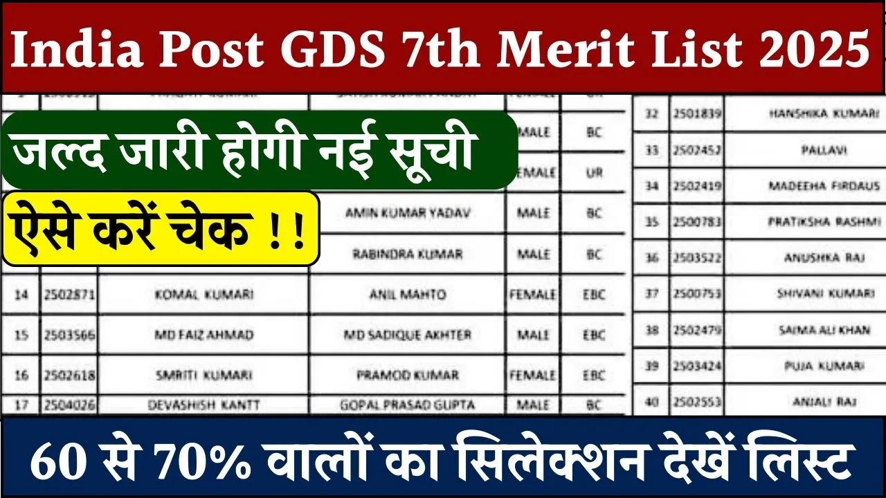 India Post GDS 7th Merit List 2025