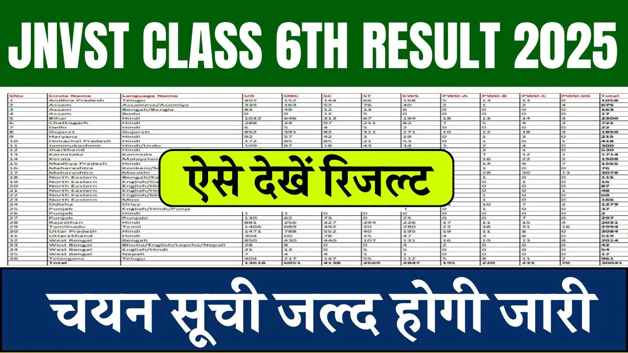 JNVST Class 6th Result 2025