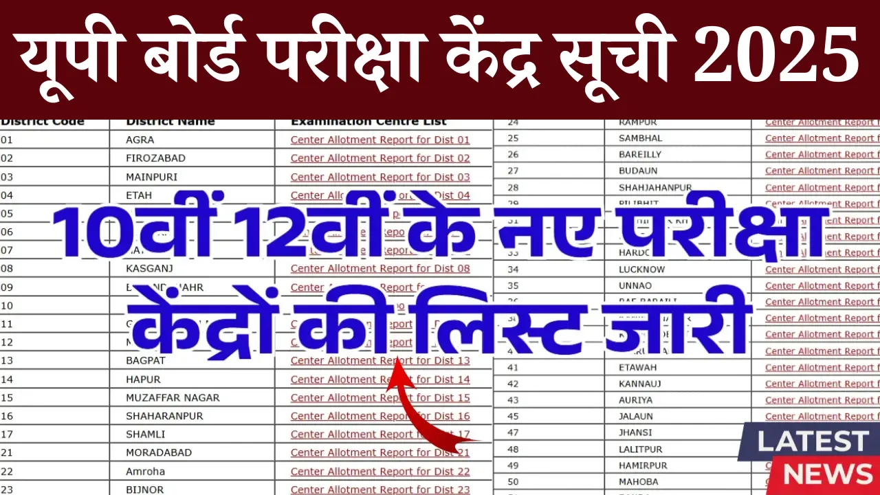 UP Board Exam Centres 2025
